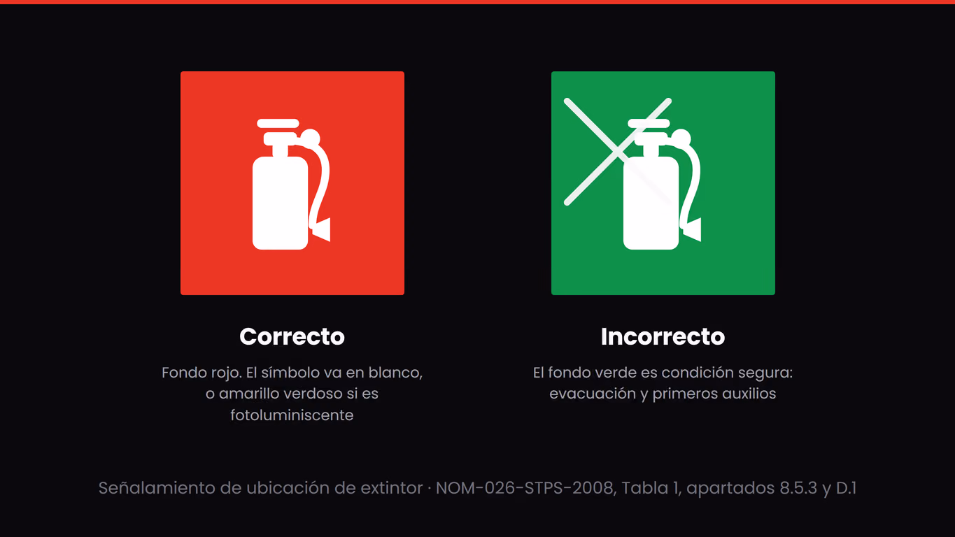 Comparación entre el señalamiento de extintor correcto en rojo con símbolo blanco y la versión verde que no cumple la NOM-026